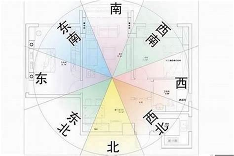 东南方位|五行方位对应的方向 – 房子风水八个方位